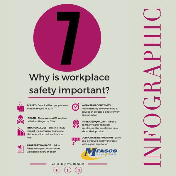 Why Is Workplace Safety Important? - Infographic
