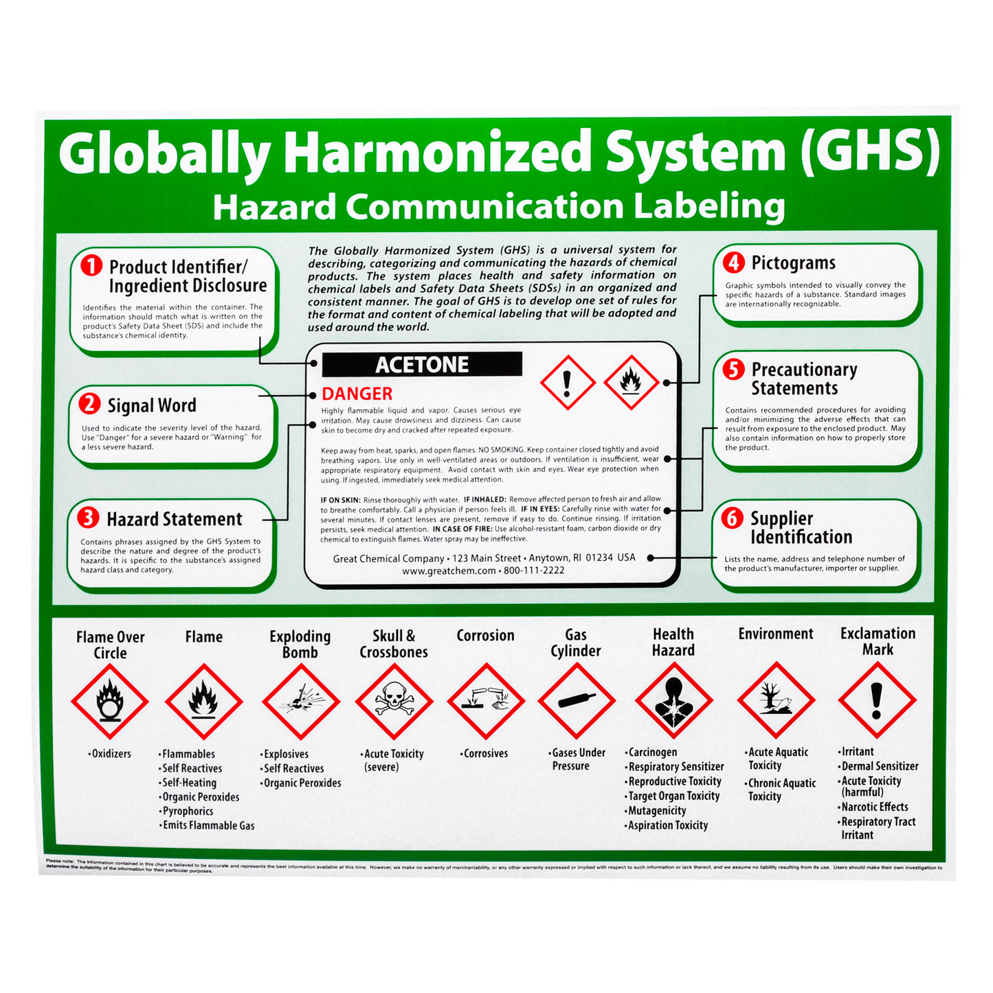 GHS Globally Harmonized Chart