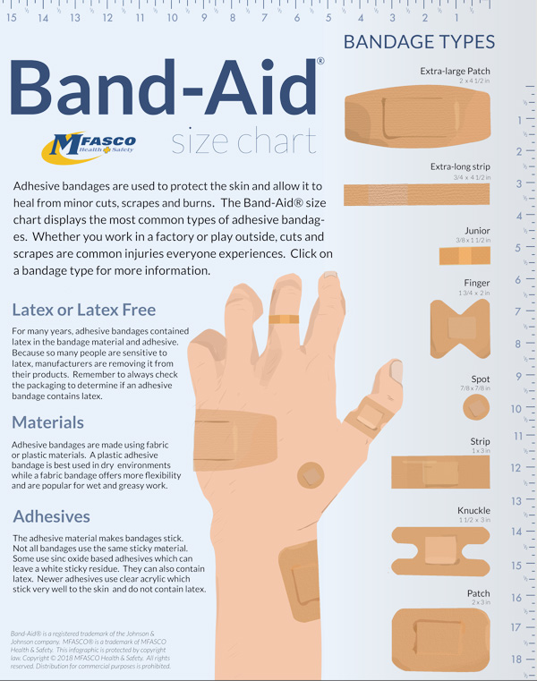 Helpful plastic band aid storage box for Treating Small Wounds