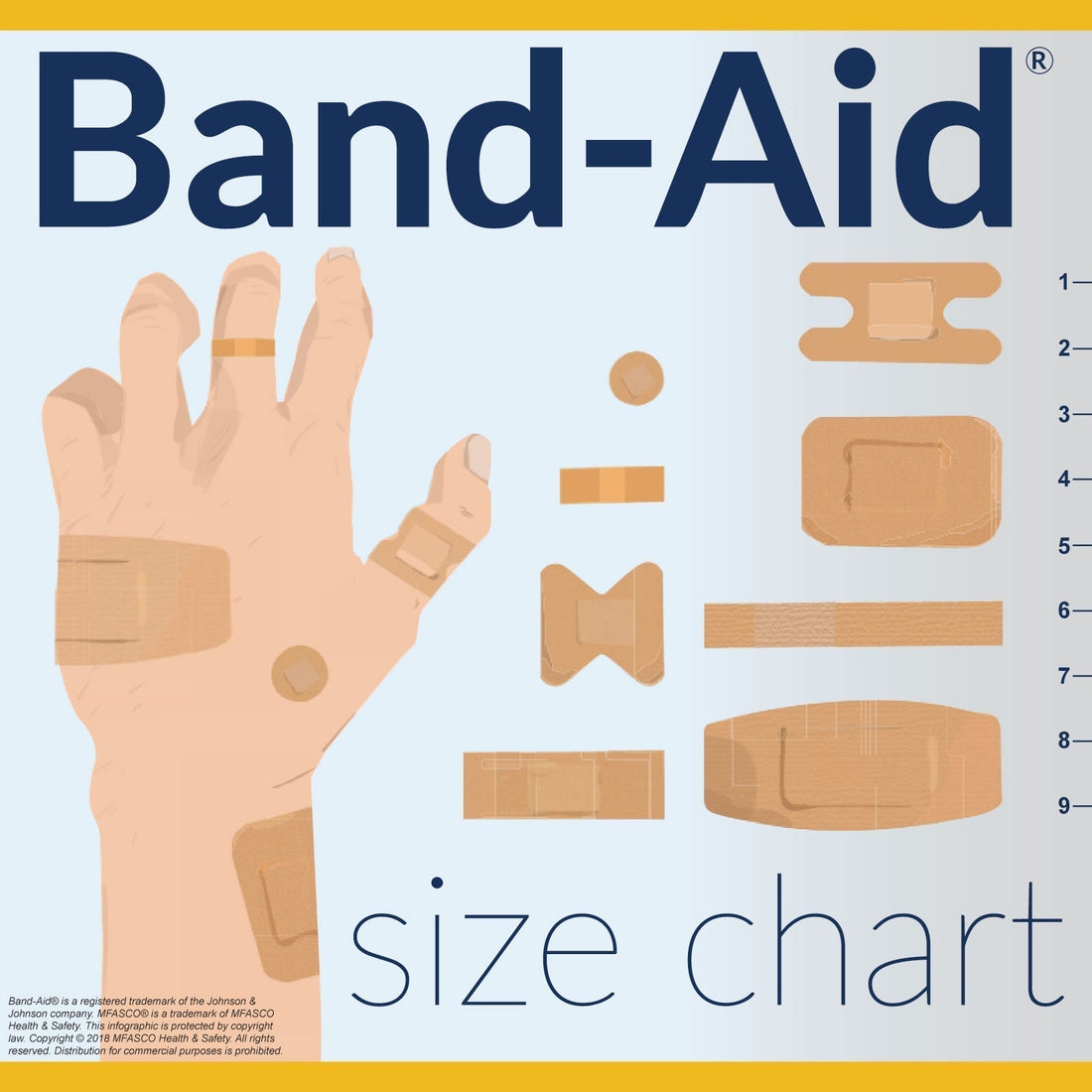 Bandaid Size Chart