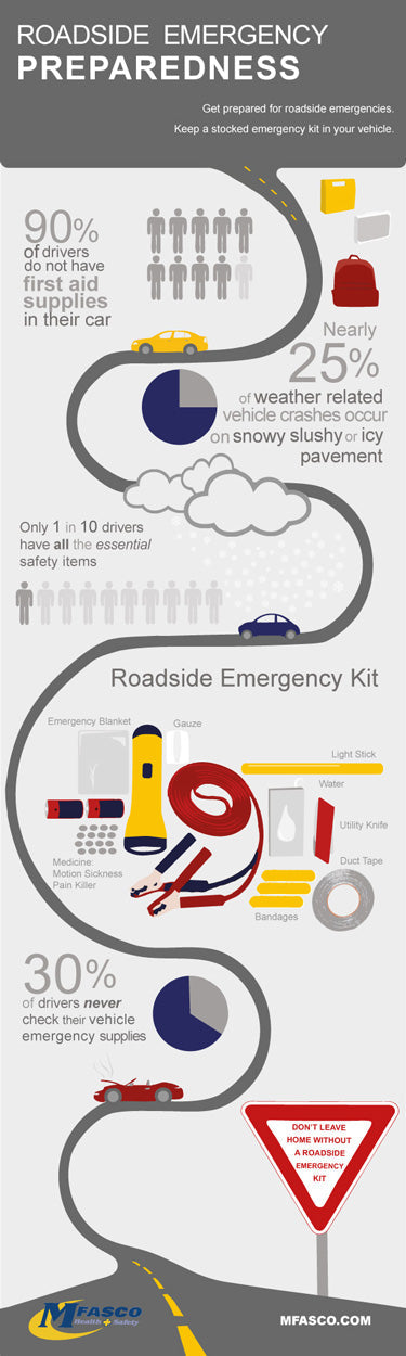 Roadside Emergency Preparedness - Infographic | MFASCO Health & Safety