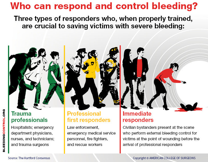 Emergency & Bleeding – MFASCO Health & Safety