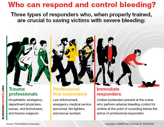 Who Can Respond and Control Bleeding