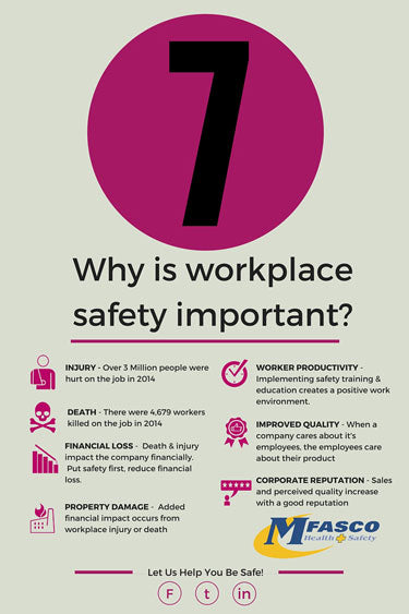 7 Reasons Why Workplace Safety Is so Important?