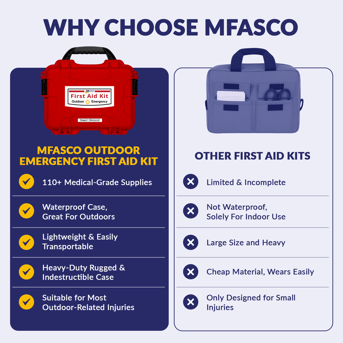 Outdoor Emergency Kit W/WaterProof Case #904