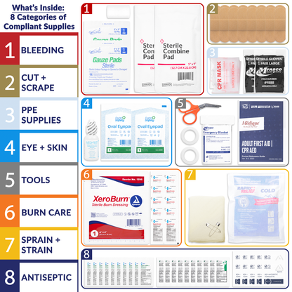 OSHA Class A Basics Aid Kit Refill Only 74 Piece