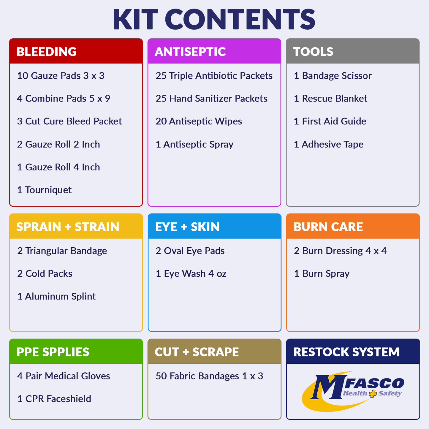 OSHA/ANSI 2021 Class B Essentials Aid Kit Refill 161 Piece