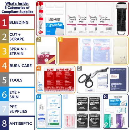 OSHA/ANSI 2021 Class B Essentials Aid Kit Refill 161 Piece