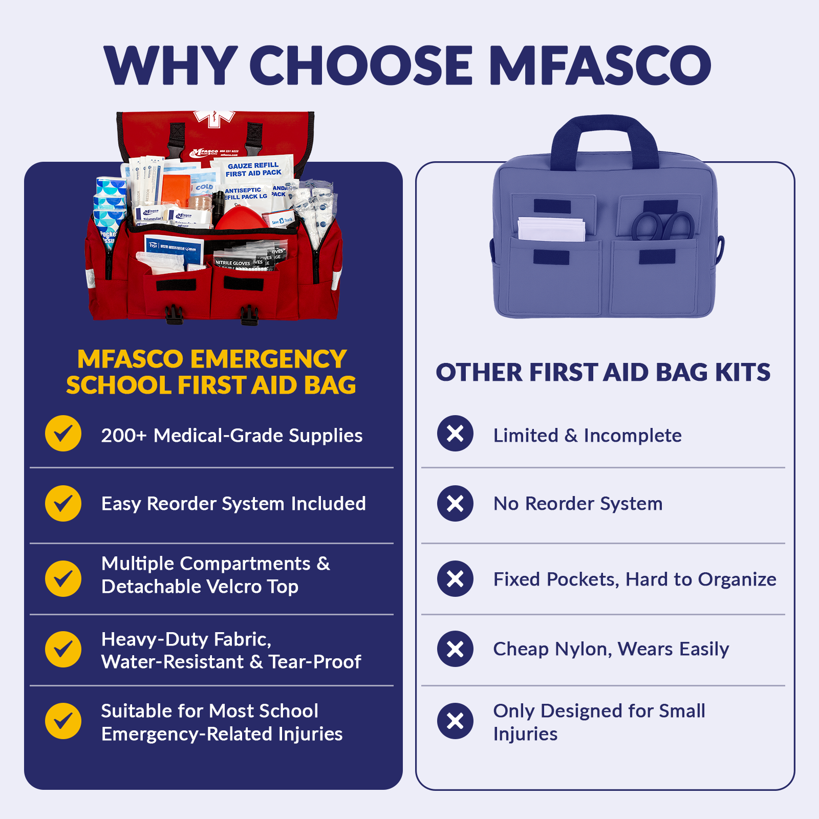 Emergency School First Aid Bag Red MFASCO