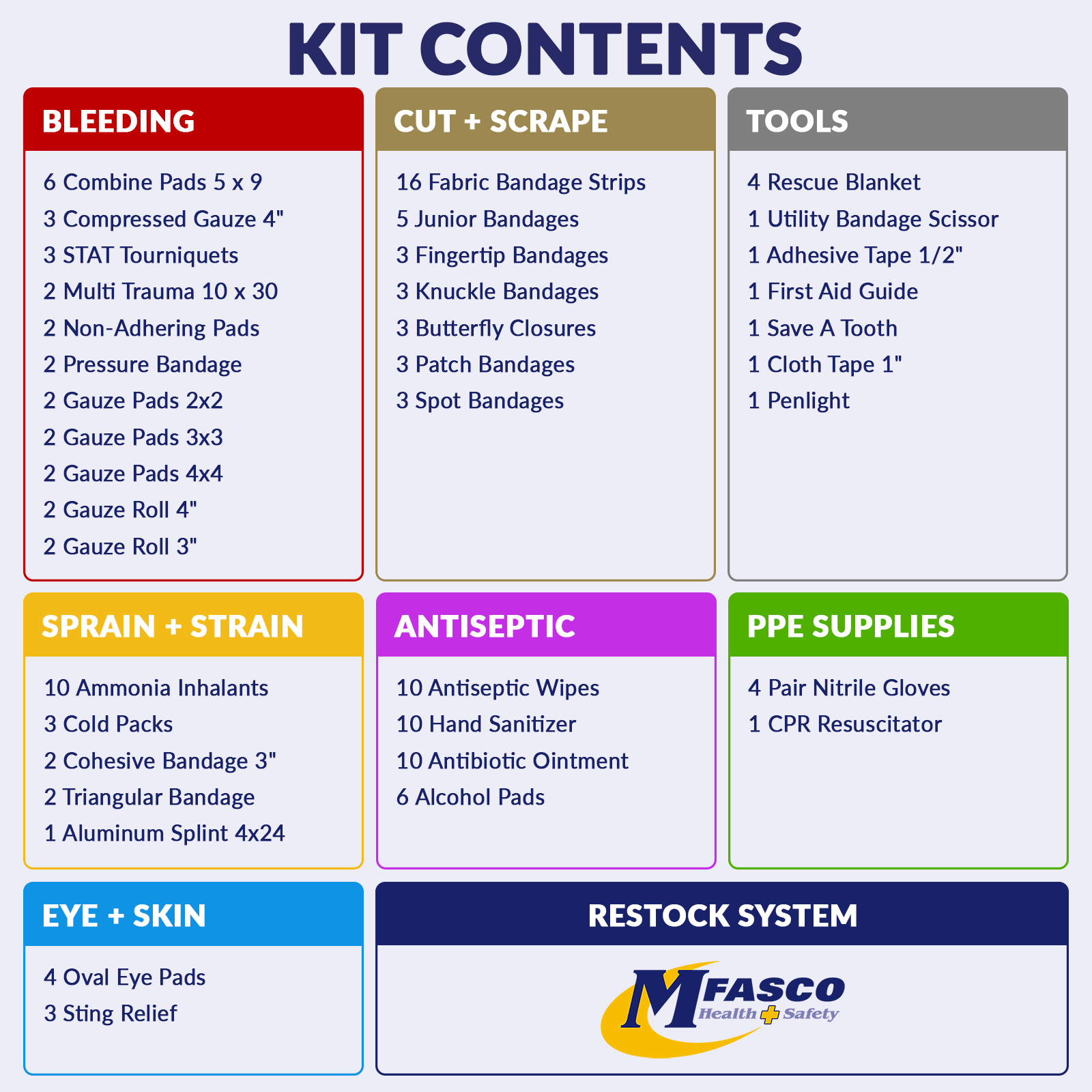 School First Aid & Active Shooter Emergency Kit