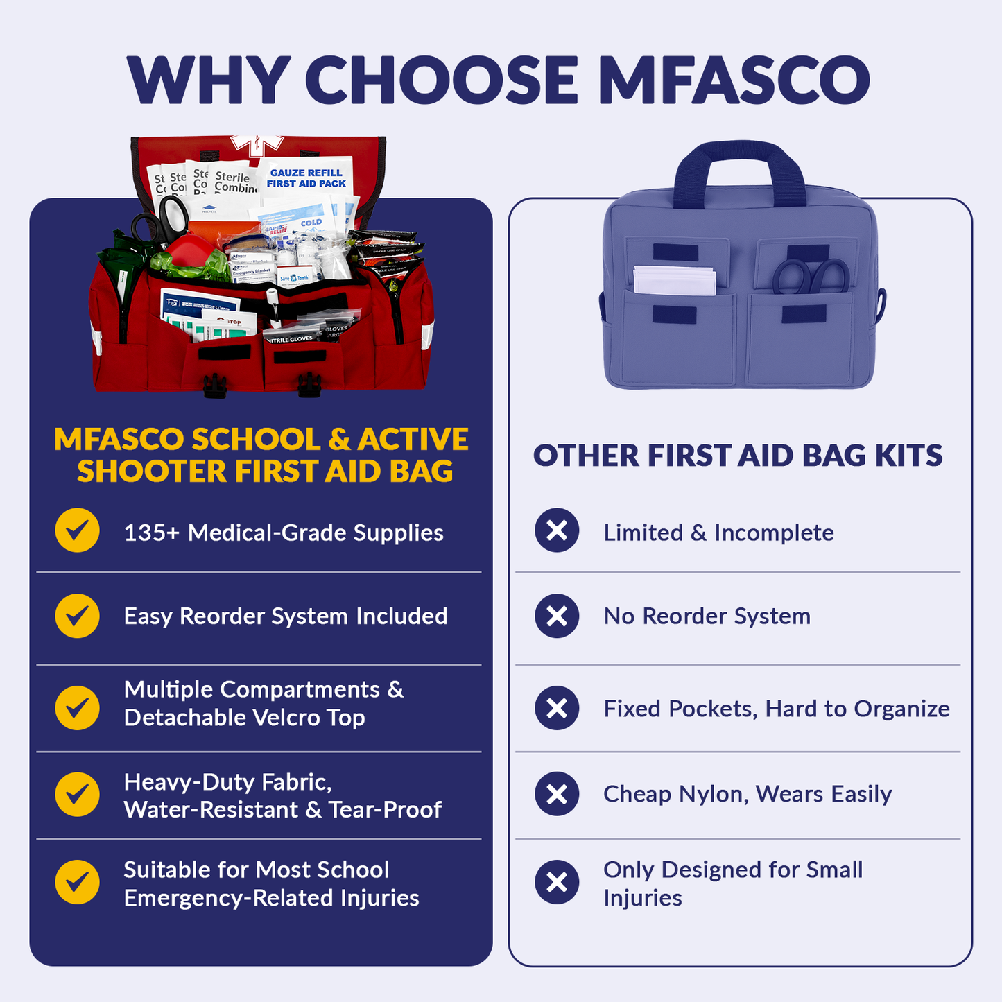 School First Aid & Active Shooter Emergency Kit