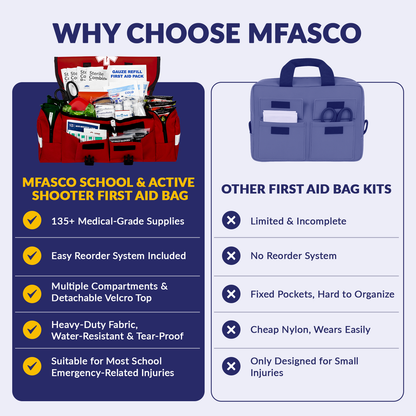 School First Aid & Active Shooter Emergency Kit
