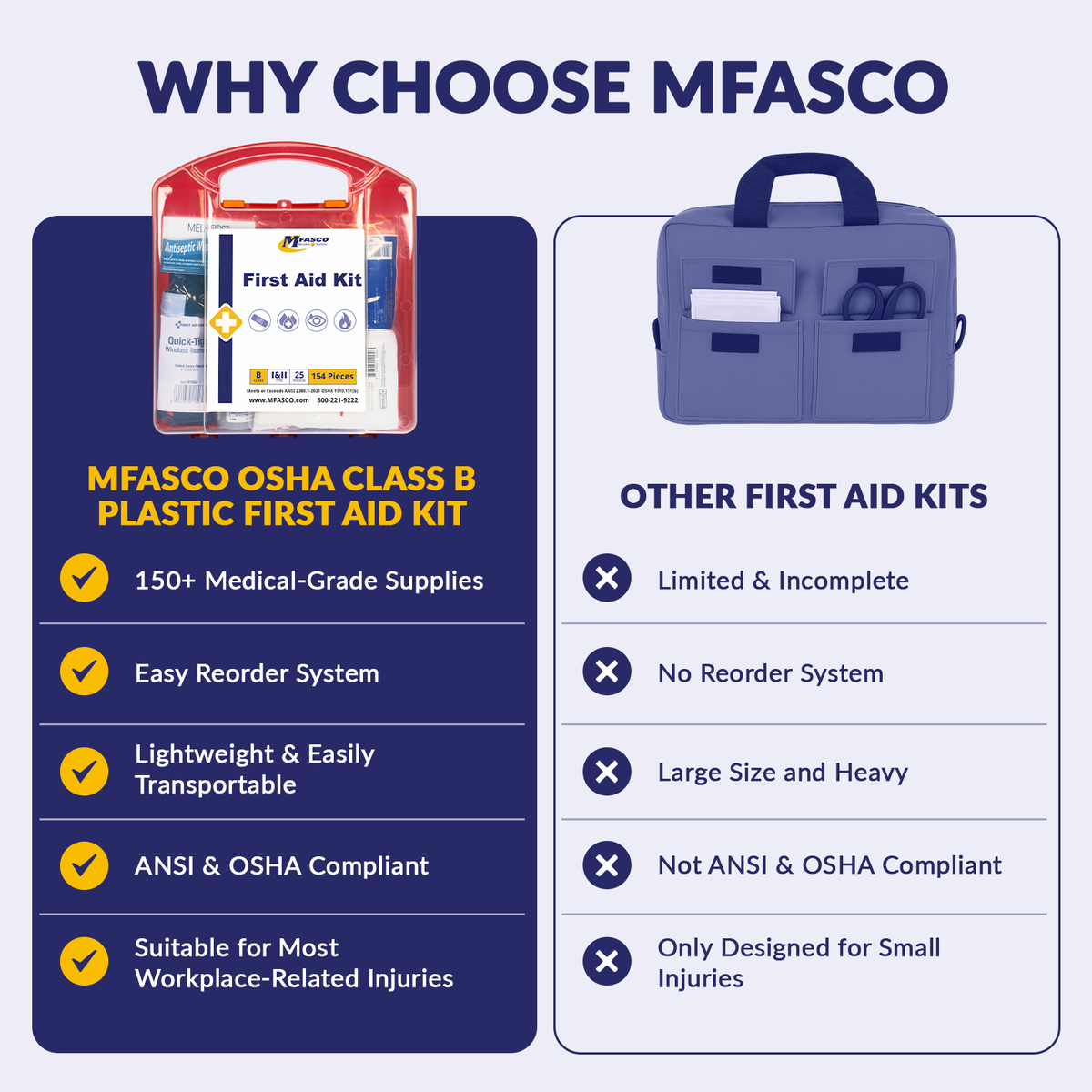 Class B First Aid Kit Plastic Case Clear Front