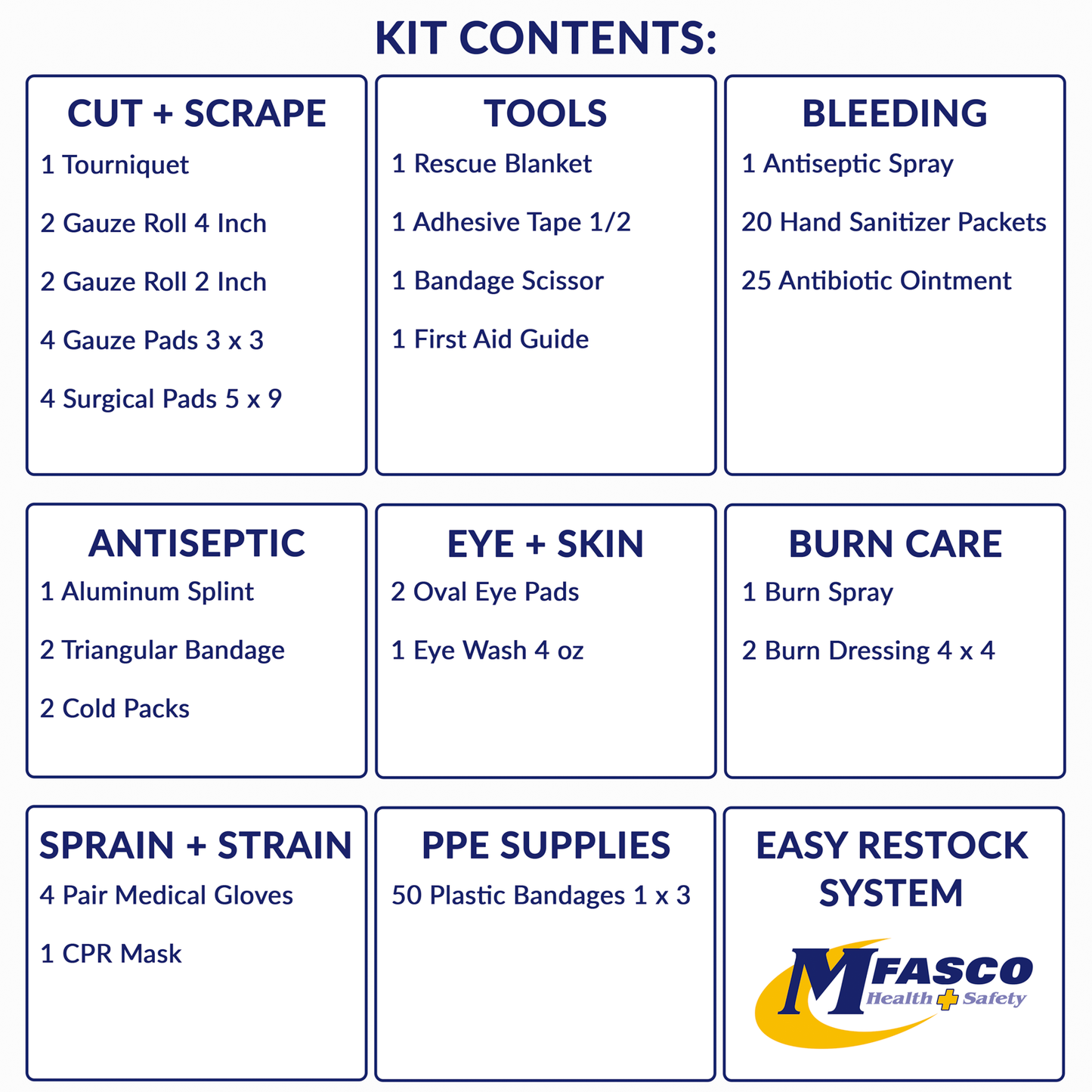 First Aid Kit Class B Plastic