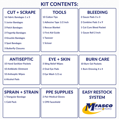 First aid Kit Plastic Class A Fill