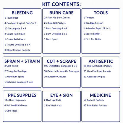 3 Shelf Metal Restaurant First Aid Kit OSHA Class B