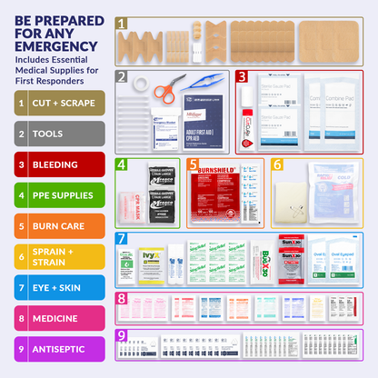 DOT Deluxe First Aid Kit Waterproof 909 Red