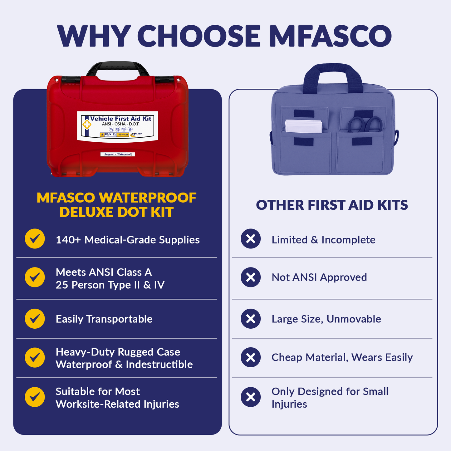DOT Deluxe First Aid Kit Waterproof 909 Red