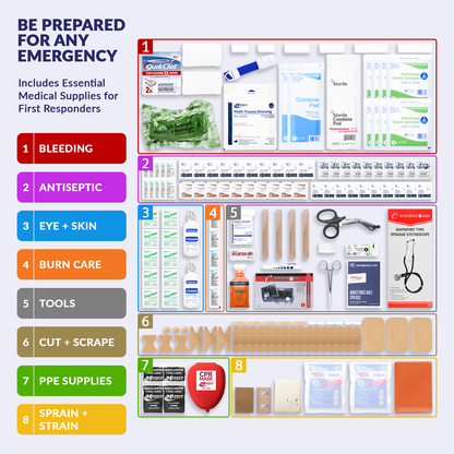 Emergency Medical Kit Red Bag 160 Piece