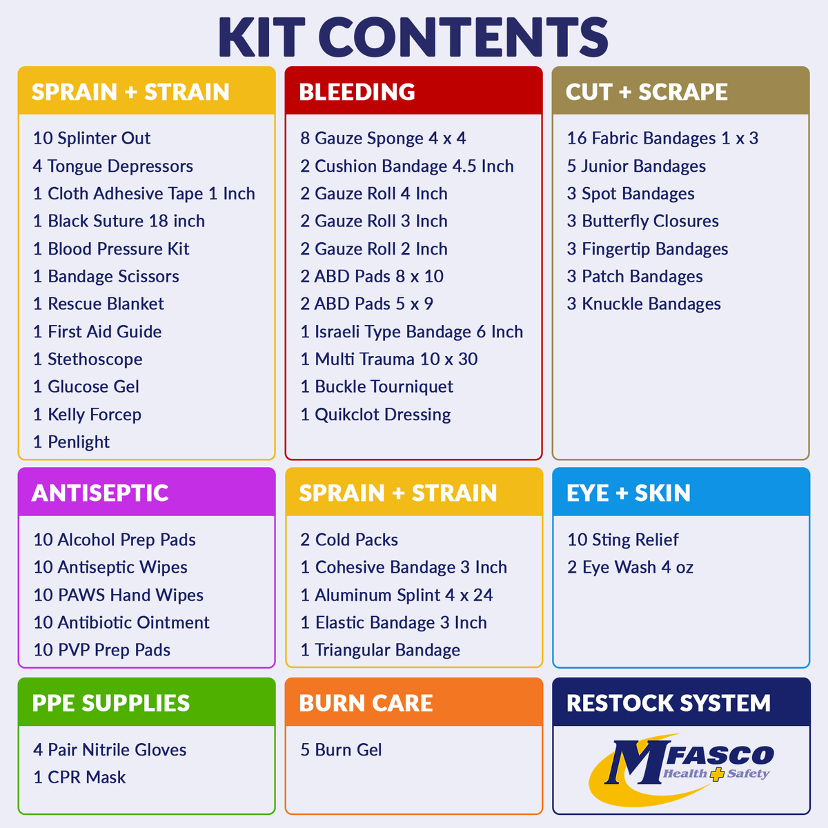 Emergency Medical Kit Bag | 160 Pieces | MFASCO Health & Safety