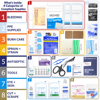 Restaurant First Aid Kit 2 Shelf Class A