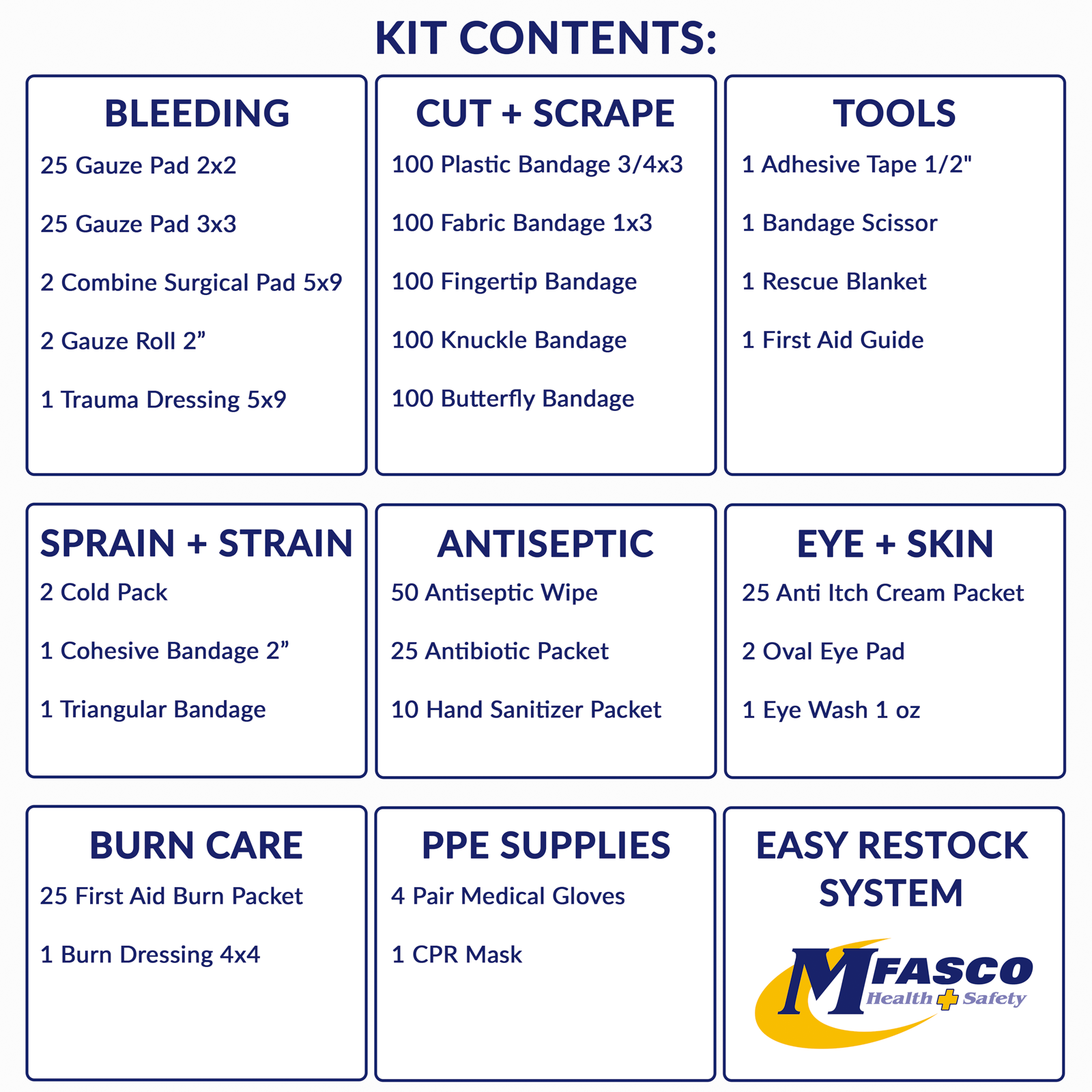 Workplace OSHA Class A Metal 3 Shelf First Aid Kit Dynasafety