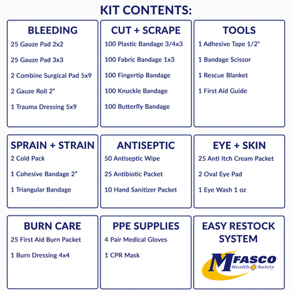 Workplace OSHA Class A Metal 3 Shelf First Aid Kit Dynasafety