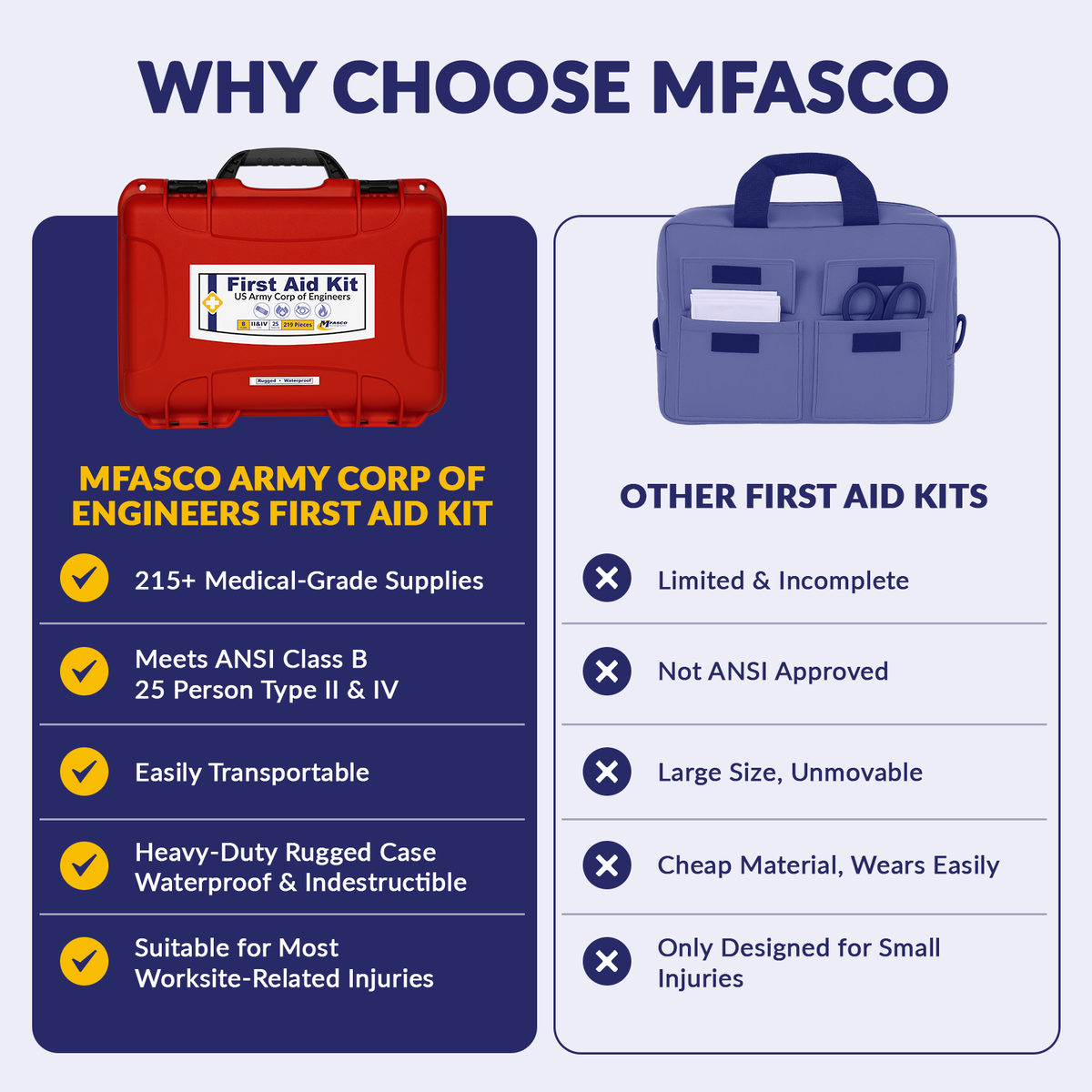 OSHA Class B First Aid Kit EM385-1-1 Waterproof Case