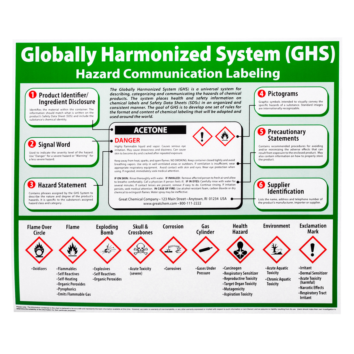 Ghs Reference Chart GHS Globally Harmonized Chart | MFASCO Health & Safety