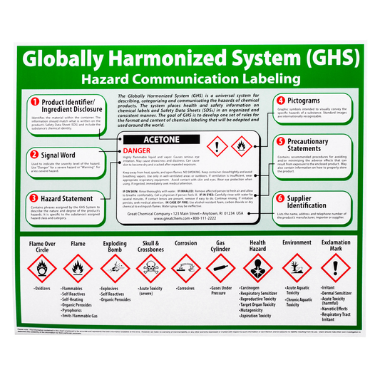 GHS Globally Harmonized Chart