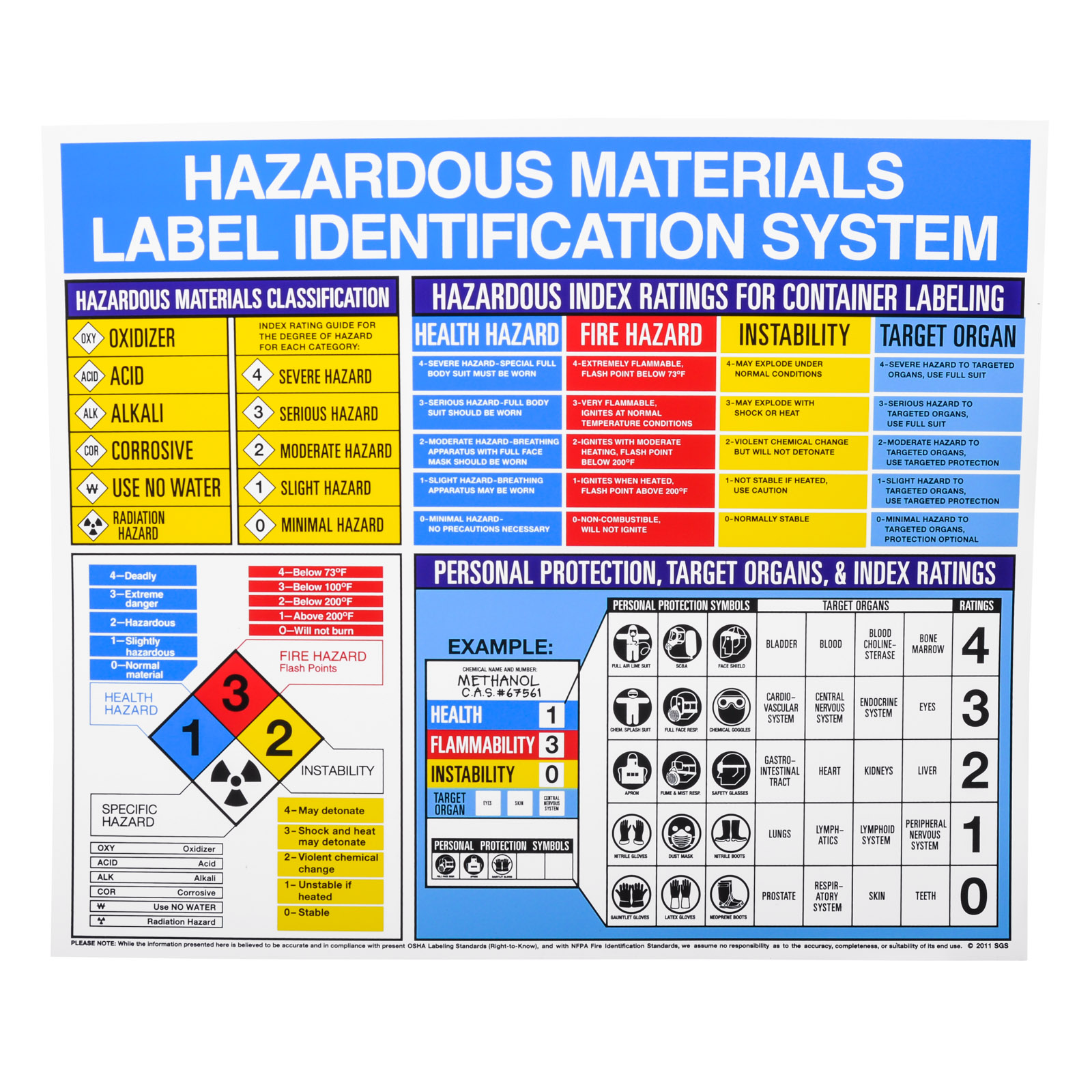 Hazardous Material Informational Wall Chart | MFASCO Health & Safety