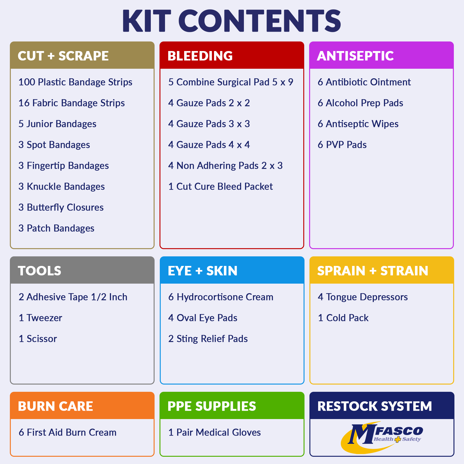 First Aid Kit Refill 10 Person