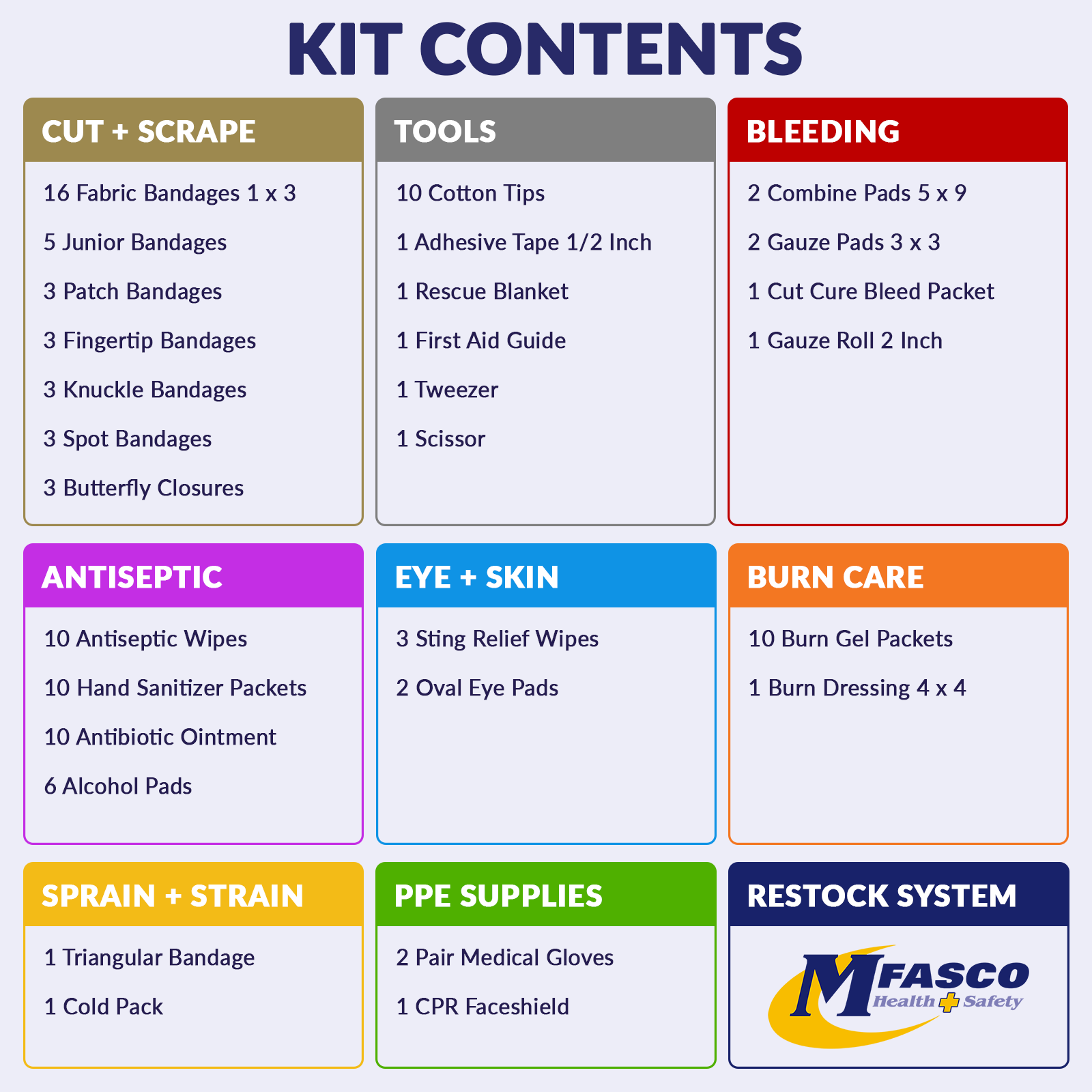 OSHA/ANSI 2021 First Aid Kit Class A Refill Only 116 Piece