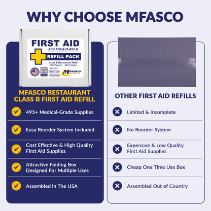 OSHA/ANSI 2021 Class B Restaurant First Aid Kit Refill 499 Piece