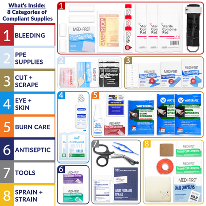 OSHA/ANSI 2021 Class B Restaurant First Aid Kit Refill 499 Piece