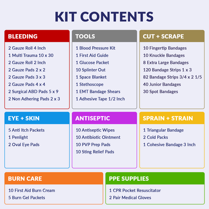 Emergency Response Kit Amz Orange Bag