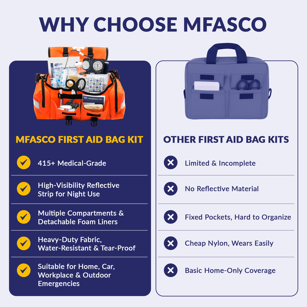 Emergency Response Trauma Bag Kit | MFASCO Health & Safety