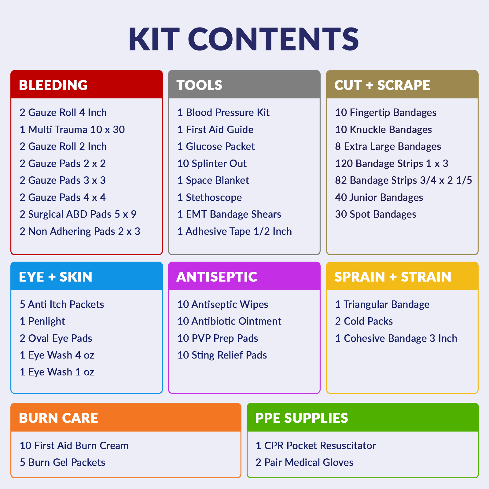 Emergency Response Kit Amz Fill Red Bag