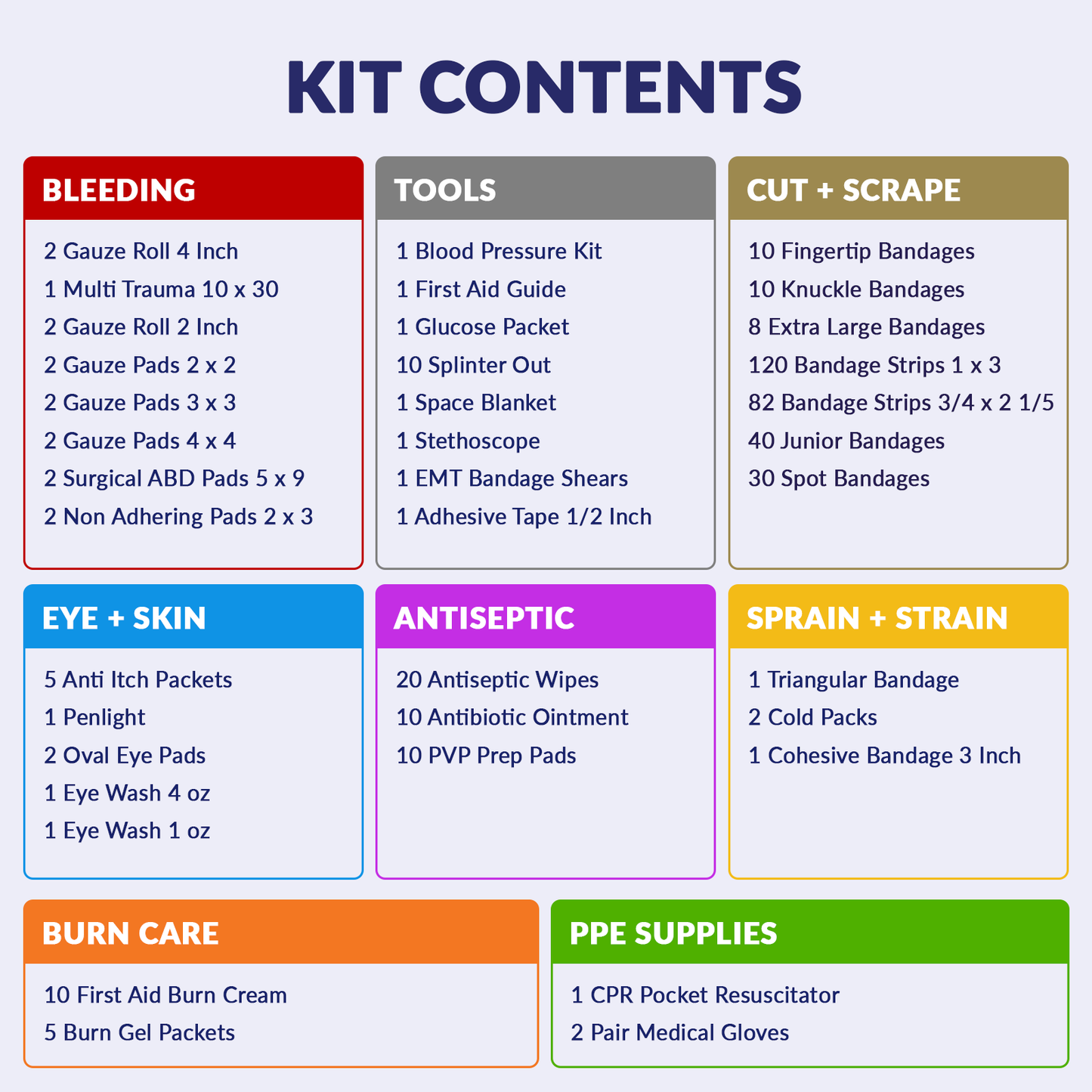 Emergency Response Kit Amz Fill Red Bag