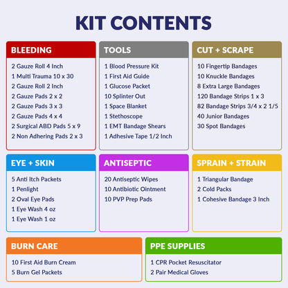 Emergency Response Kit Amz Fill Blue Bag