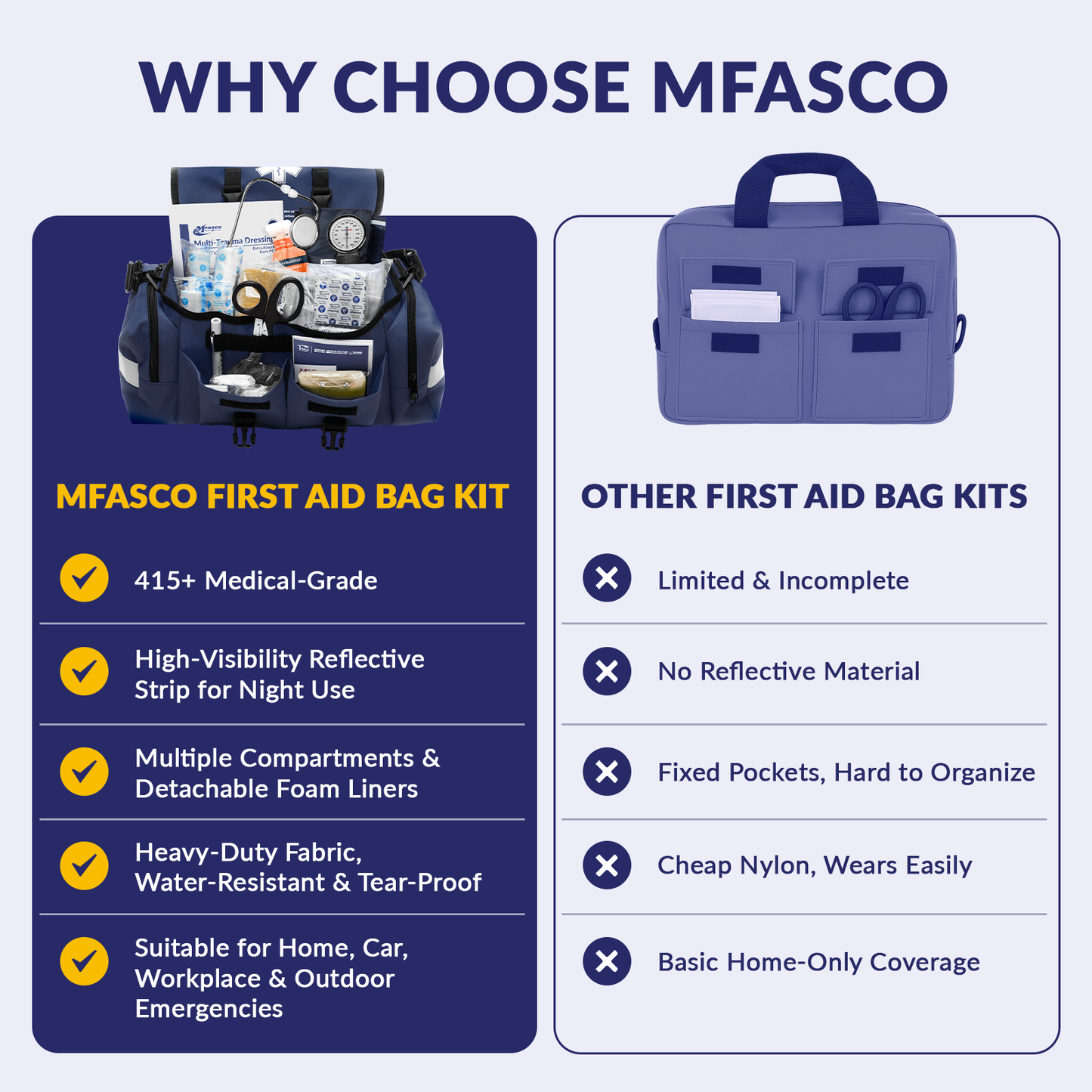 Emergency Response Kit Amz Fill Blue Bag