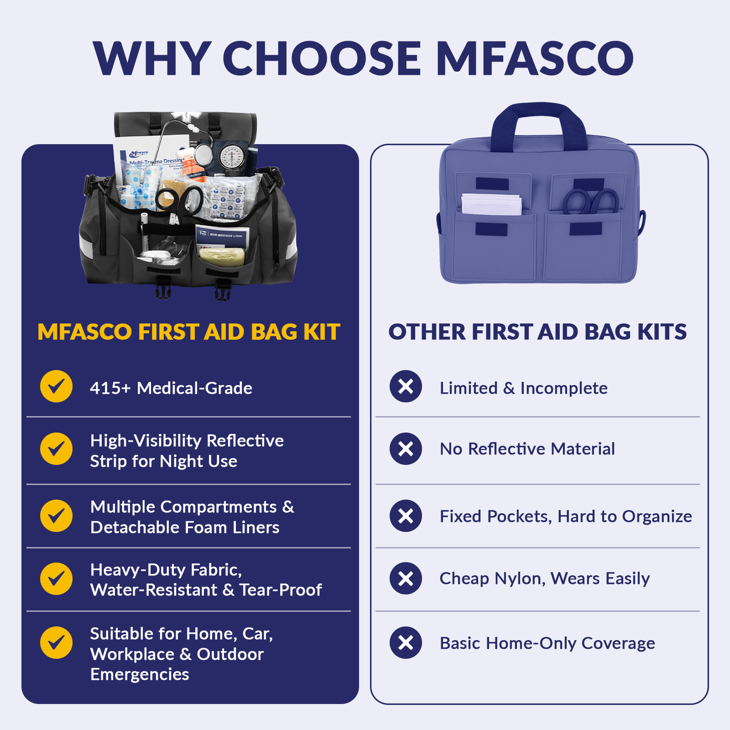 Emergency Response First Aid Kit Black Bag